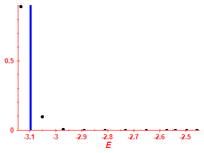 Strength function